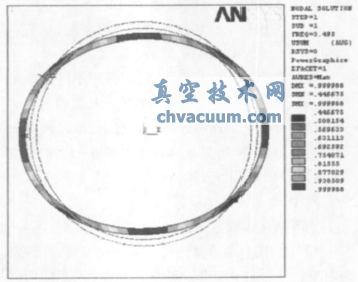 ANSYSĈAͲy(qing)ȼcо