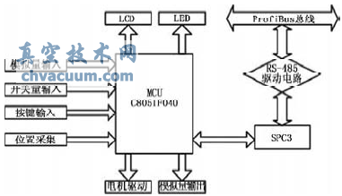 ProfiBus늄ӈ(zh)ϵy(tng)о