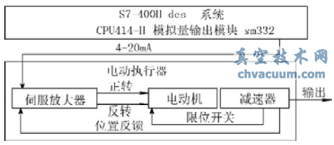 DCSF(xin)Ly늄ӈ(zh)_P(gun)