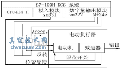 DCSF(xin)Ly늄ӈ(zh)_P(gun)