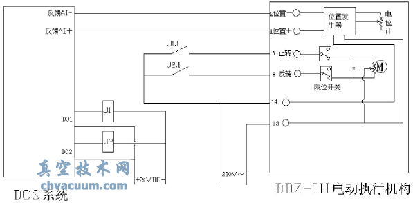 DDZ-늄ӈ(zh)ЙCcDCSϵy(tng)BӼ