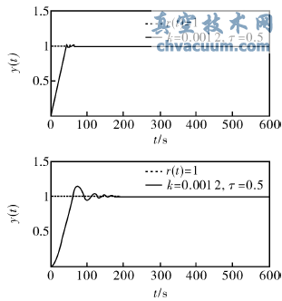 ͬD(zhun)(dng)T늄(dng)(zh)λAS푑(yng)