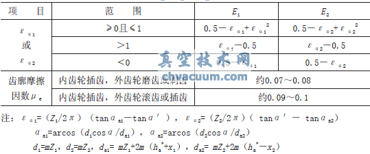 XX݆(dng)СD(zhun)غ˼(j)yT늄(dng)bϵđ(yng)