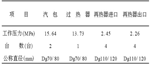 125MW偠tȫyñ