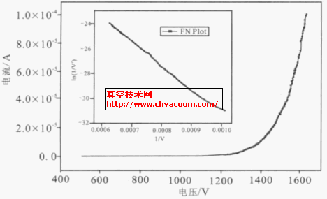 CNT ꎘOI- V еĲDǌ(yng)F-N