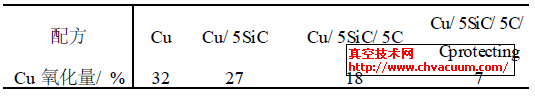 C,SiC,C۱o(h)(du)CuӰ