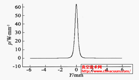 ڏD(zhun)3.1̎l(f)r(sh)Դc(din)2.2mֱ̎F⹦ܶȷֲ