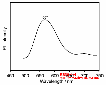 -Si3N4{׾Ҝ?z)ɹVl(f)L470 nm