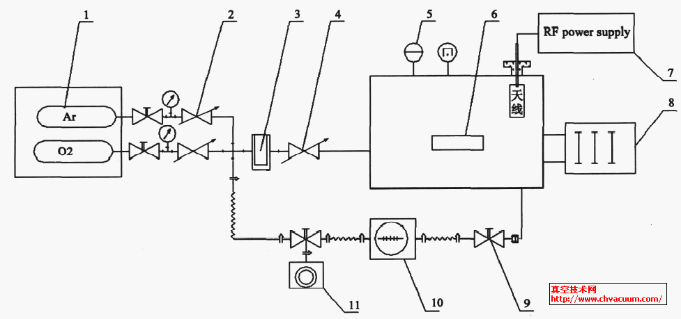 O2/ Ar xwϴϵy(tng)