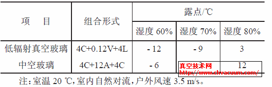  ղпղY(ji)¶Y(ji)˪ܱ^