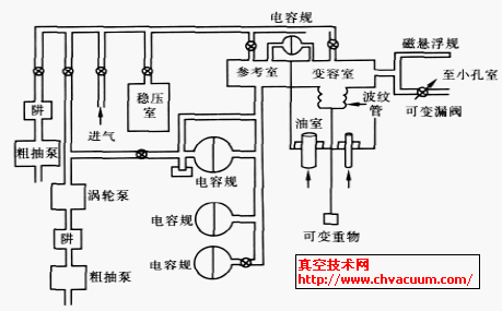 NIST ڶ㉺ʽӋ(j)ԭD