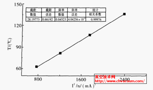 ƽضcI2/n ɾP(gun)ϵ