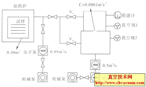 SPP yŚbʾD