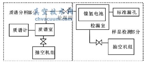 懚늳ؙz©ϵy(tng)Y(ji)(gu)ʾD