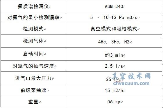 |(zh)Vz©x ASM 340 g(sh)(sh)