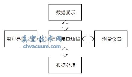 VC++Ľ|(zh)(f)늳(sh)Ԅ(dng)y(c)ԇϵy(tng)о