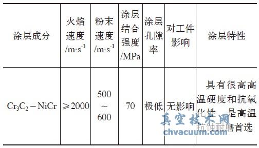 ٻ懊Ϳg(sh)c(din)