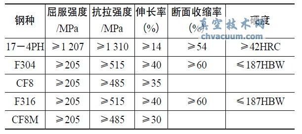 17-4PHӲP䓺ͲP䓳W(xu)ܱ^