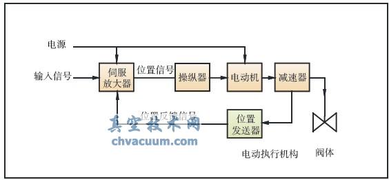 늄ӈ(zh)ЙCԭD