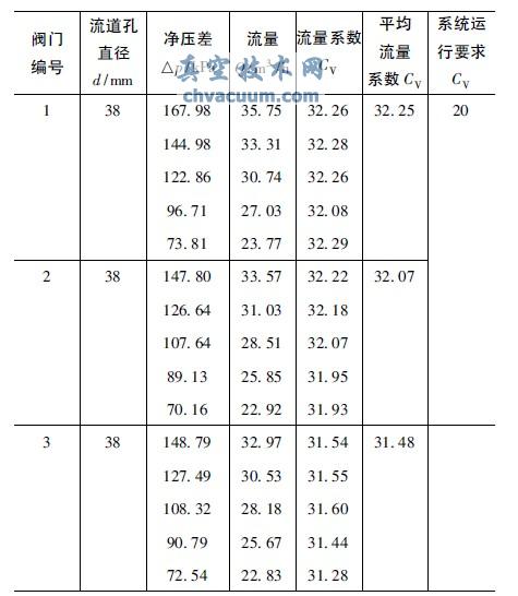 Y(ji)(gu)M(jn)DN50 - Class1 500ֹyϵ(sh)ԇ(yn)(sh)(j)