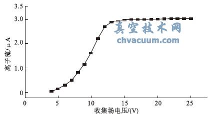  xcռ늉P(gun)ϵ