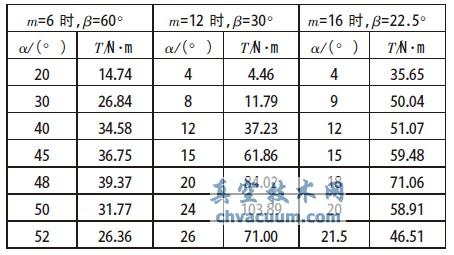 OgǦcD(zhun)TPϵ