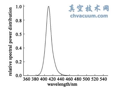 L(zhng)410nm{(ln)LED(sh)y(c)Vֲ