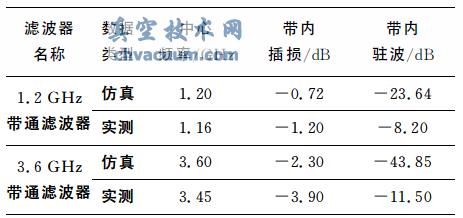 1.2GHz(=3.2)3.6GHz(=3.2)oԴͨVcyY(ji)