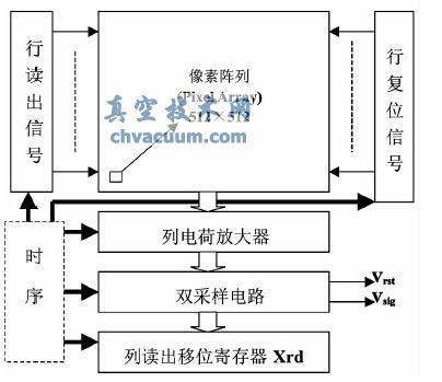 512  512 CMOS ҊDwD