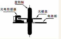 늾abʾD