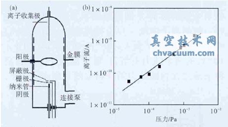 ̼{׹ꎘO(chng)Ҏ(gu)Y(ji)(gu)ʾD