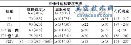 ASTMA182/A182гtfߜ䓵W(xu)