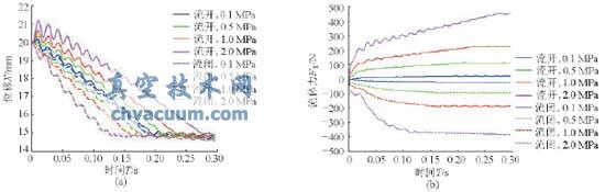  _(ki)Ȟ2015mmr(sh)ڲͬµyо(dng)λƺw