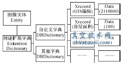 AutoCAD Entity ČԴ惦Y(ji)(gu)