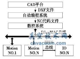 AutoCADͣ܇O(sh)MϙC(j)Ԅ(dng)(sh)ؾ㷨