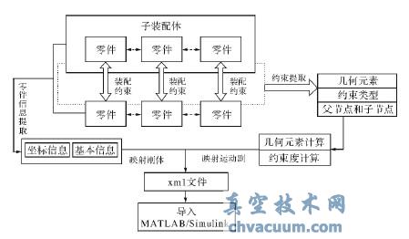 Pro/Eģ͵MATLAB/SimulinkģD(zhun)Q