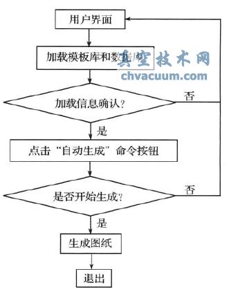 AutoCADԄӻϵy(tng)ԭDٳDϵy(tng)