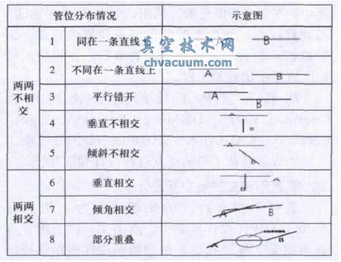 AutoCADȼ?x)ܾW(wng)GISʸƴӲg(sh)оcF(xin)