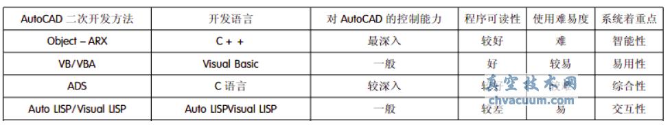 AutoCAD_l(f)о