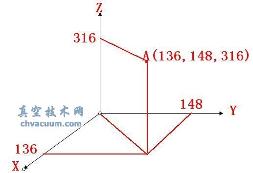 AutoCAD2013İָcλ