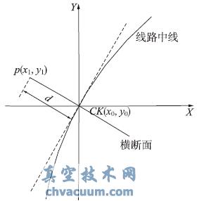 AutoCADƽ_(ti)ľ·M澀ȡϵy(tng)O(sh)Ӌ(j)c(sh)F(xin)