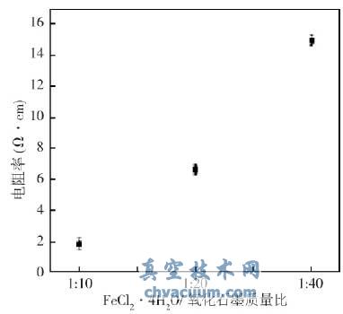 ͬʼʯīcF}|(zh)(1:101:201:40)ď(f)ϲϵ